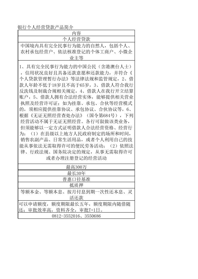 中行个人贷款产品简介.xlsx