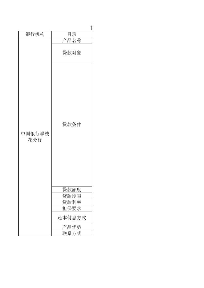 中行个人贷款产品简介.xlsx