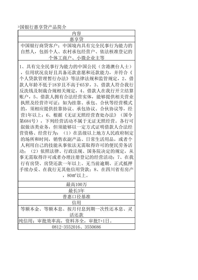 中行个人贷款产品简介.xlsx