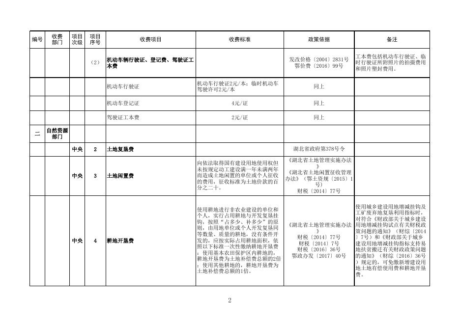 附件2-潜江市政府定价涉企收费标准清单.xls