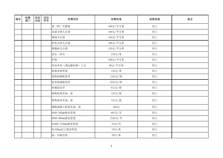 附件2-潜江市政府定价涉企收费标准清单.xls