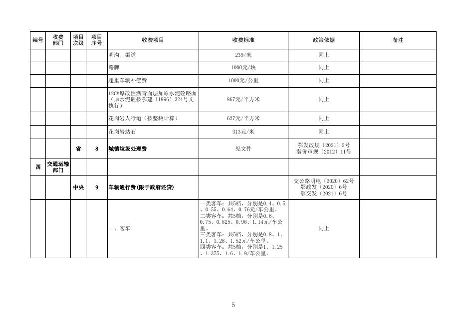 附件2-潜江市政府定价涉企收费标准清单.xls