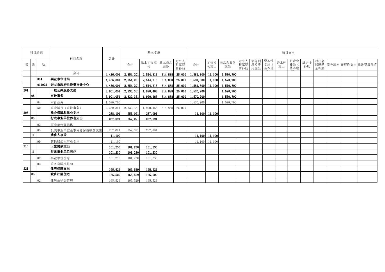 崇左市政府性投资审计中心_014002.xls