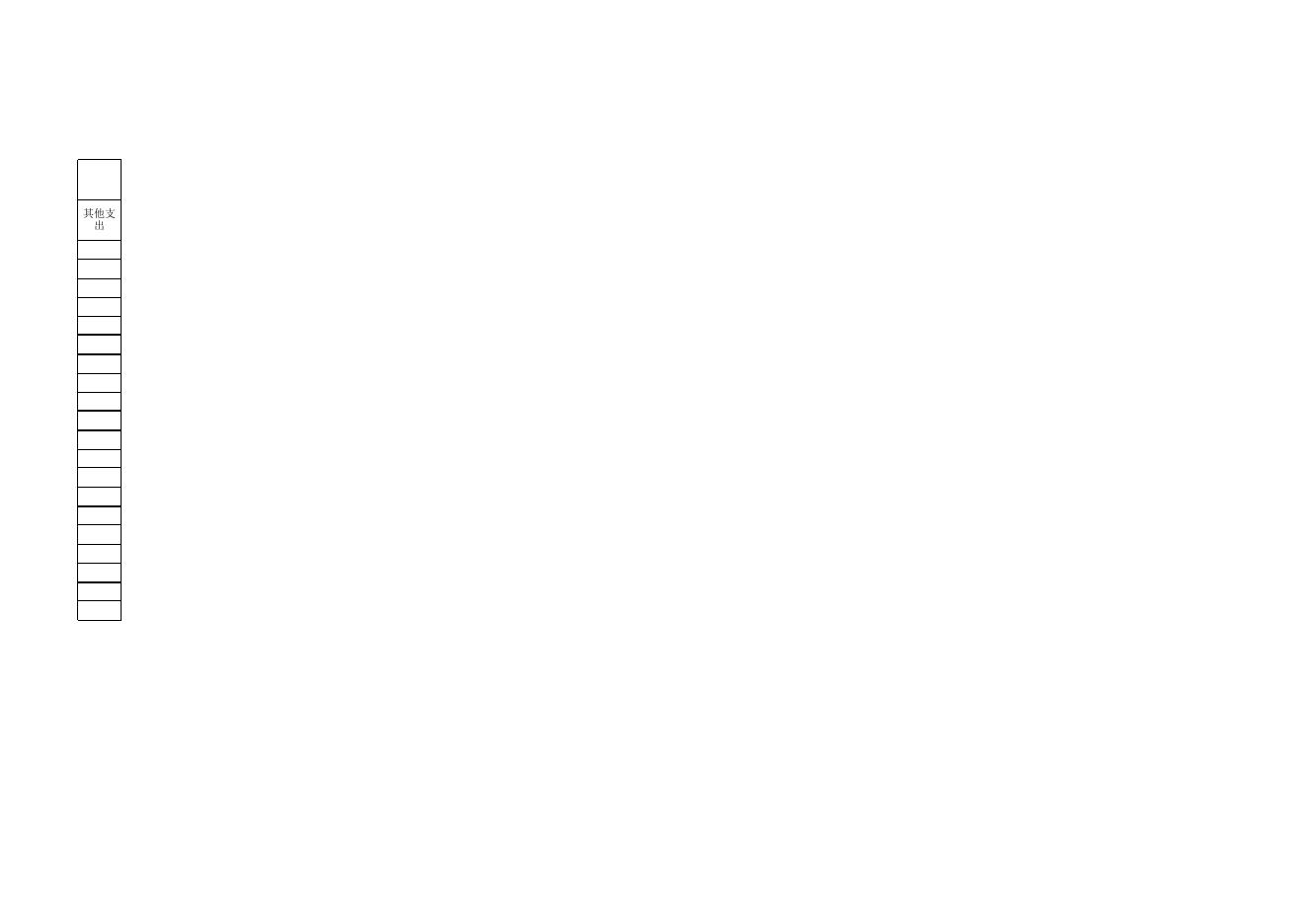 崇左市政府性投资审计中心_014002.xls