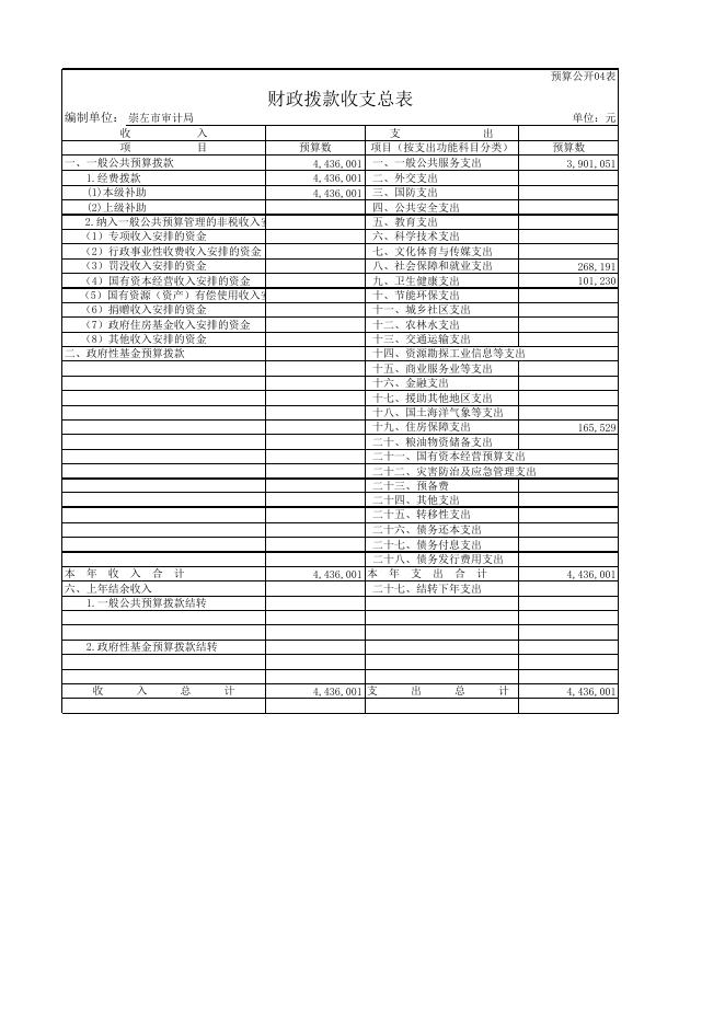崇左市政府性投资审计中心_014002.xls