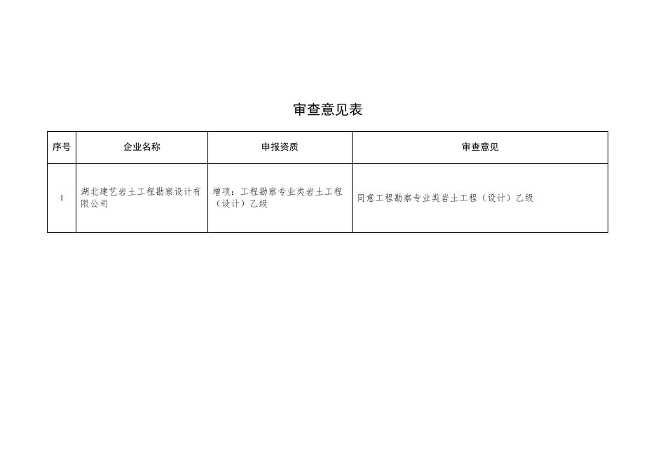 荆建审示〔2023〕12号.doc