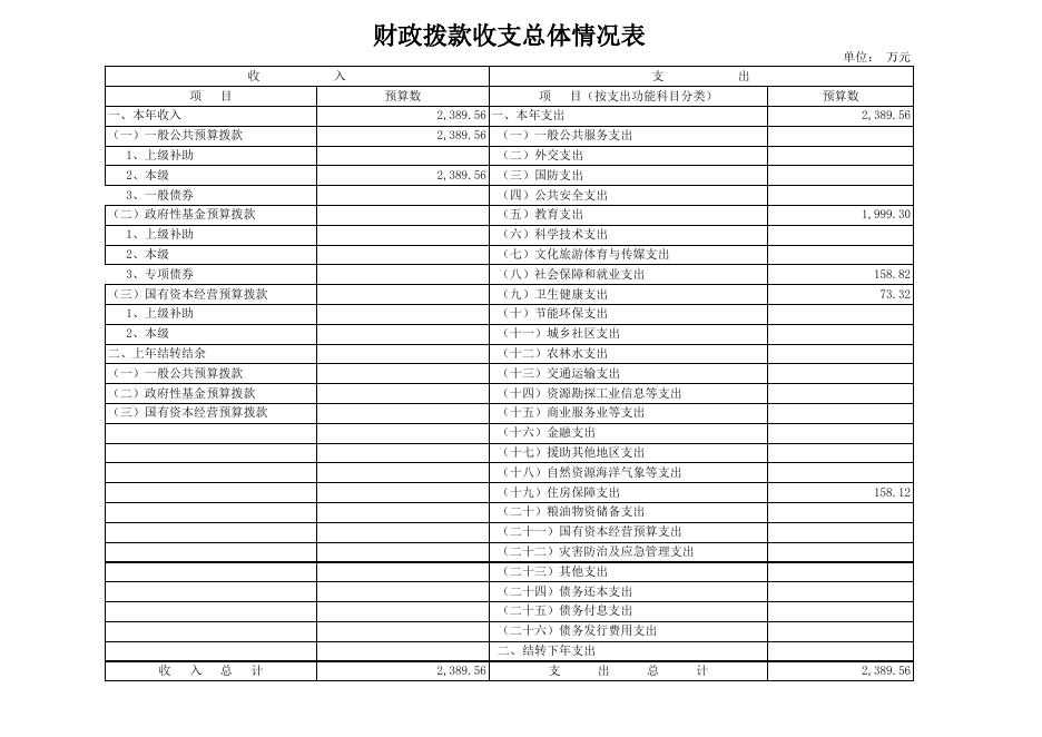 贵港市港北区贵糖高级中学2023年部门预算报表.xls