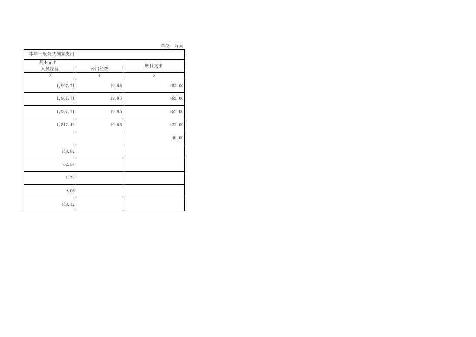 贵港市港北区贵糖高级中学2023年部门预算报表.xls