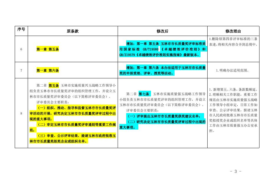 附件2：《玉林市市长质量奖管理办法》（修订征求意见稿）对照花脸稿.doc