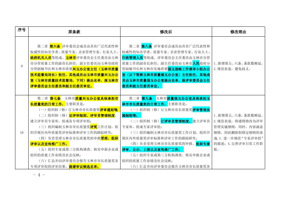 附件2：《玉林市市长质量奖管理办法》（修订征求意见稿）对照花脸稿.doc