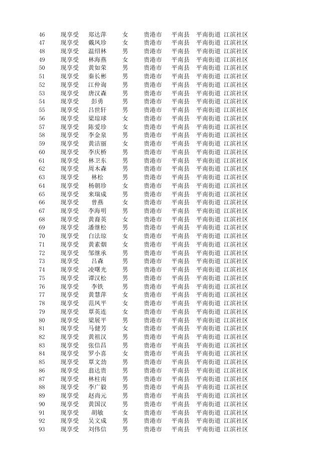 平南县2023年1月份重度残疾人护理补贴发放花名册.xlsx