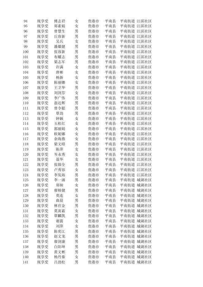 平南县2023年1月份重度残疾人护理补贴发放花名册.xlsx