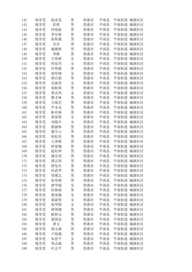 平南县2023年1月份重度残疾人护理补贴发放花名册.xlsx