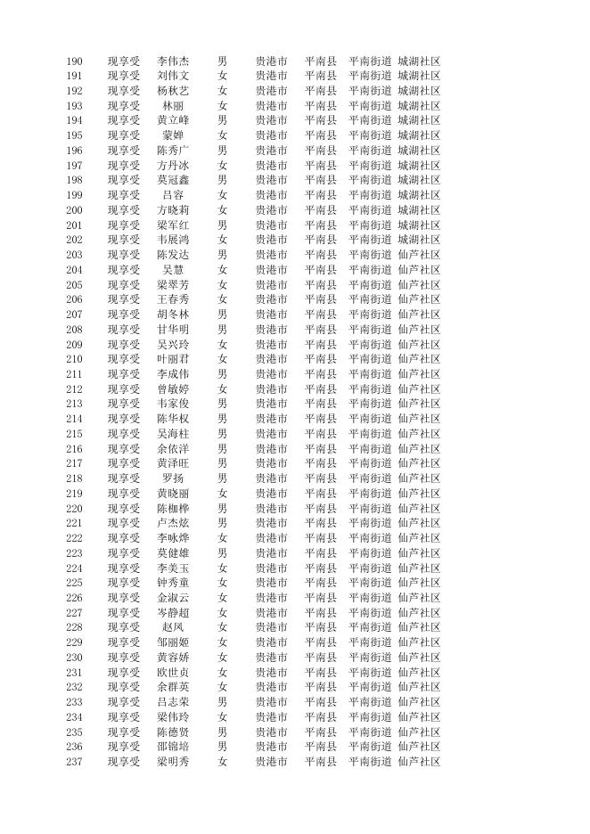 平南县2023年1月份重度残疾人护理补贴发放花名册.xlsx