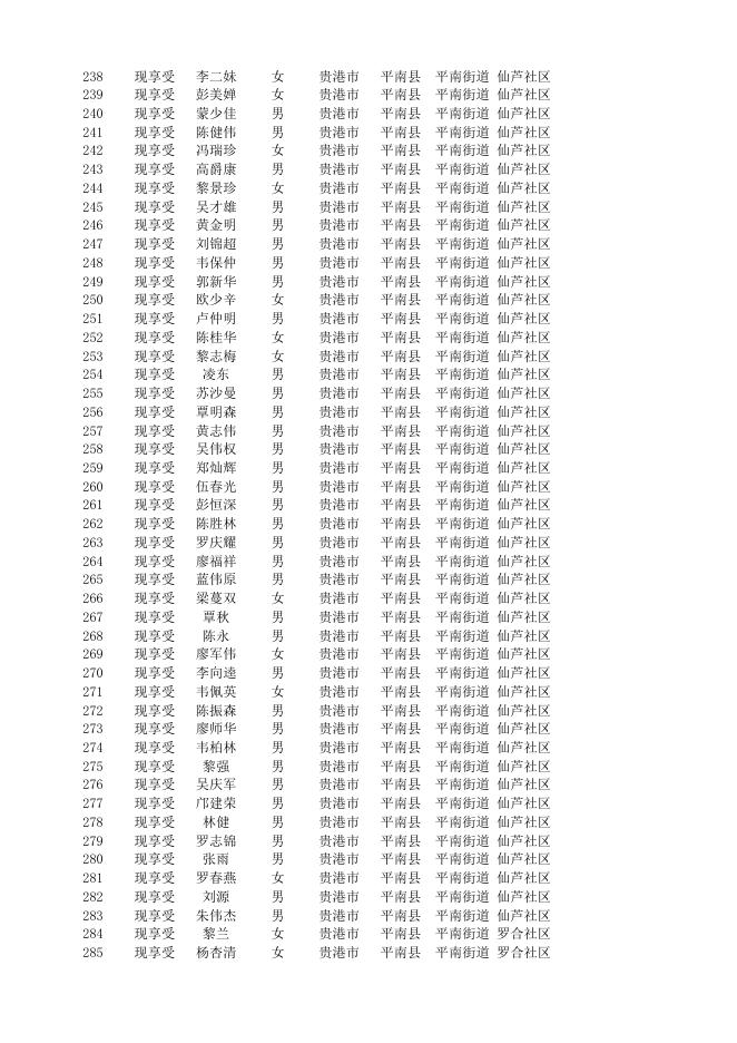 平南县2023年1月份重度残疾人护理补贴发放花名册.xlsx