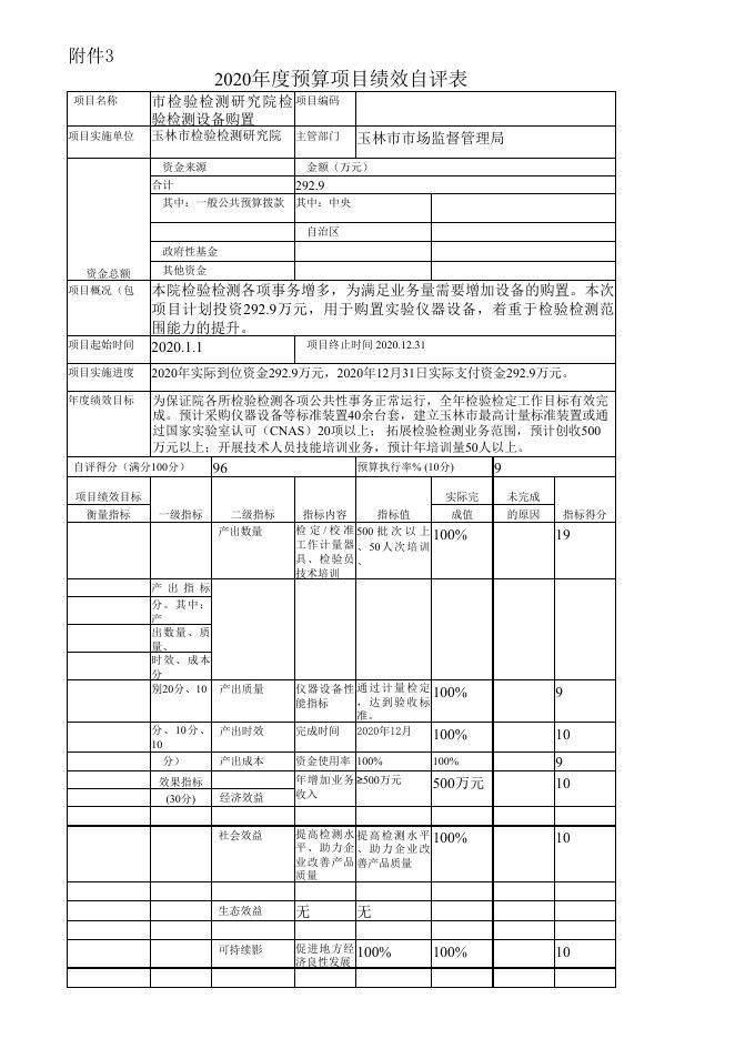 （检验检测研究院）项目支出绩效自评表.xls