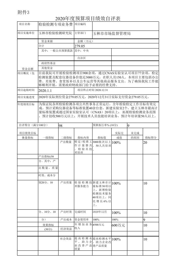 （检验检测研究院）项目支出绩效自评表.xls