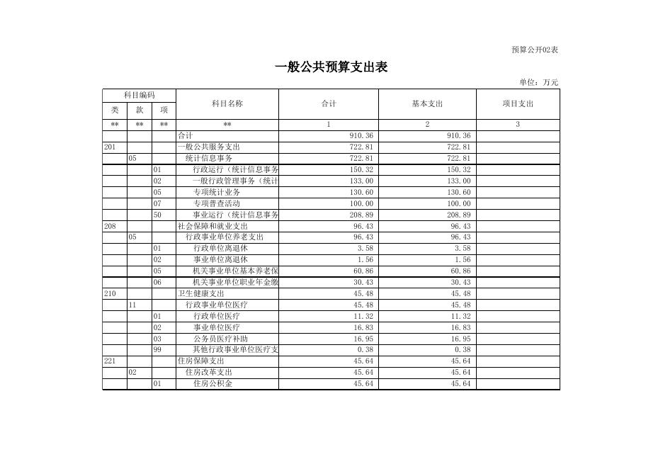 2021年部门预算公开表（玉林市统计局）.xlsx
