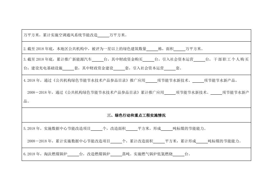 附件1：2018年公共机构节能工作情况调查表（县、市、区）.docx