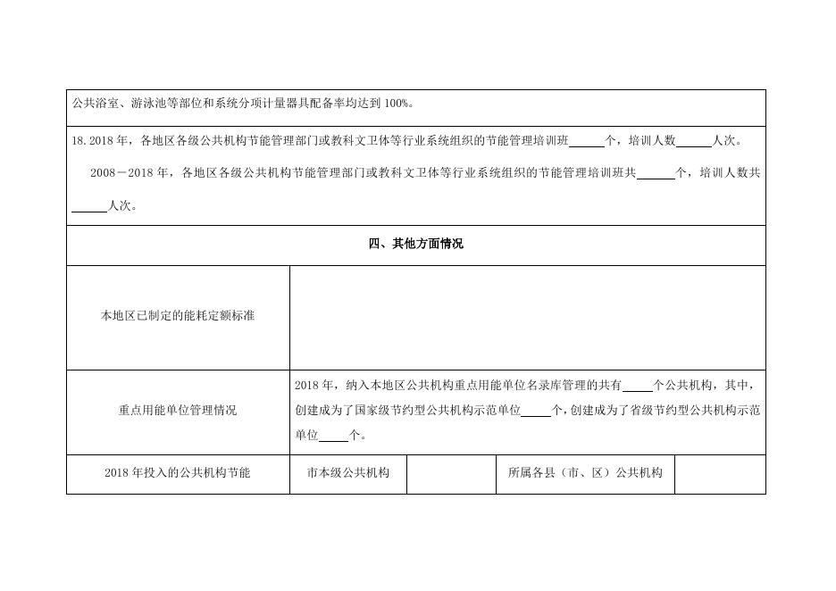 附件1：2018年公共机构节能工作情况调查表（县、市、区）.docx