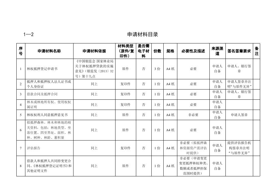 林木资产抵押物登记.doc