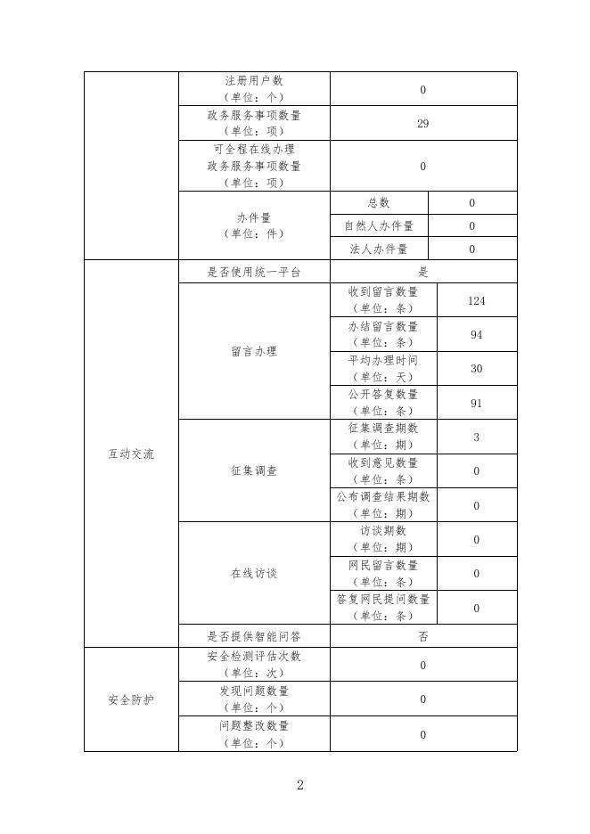 2017年度政府网站工作报表.pdf