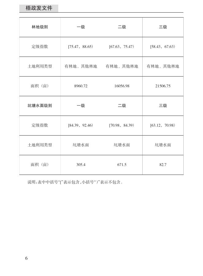 梧州市人民政府公报2023年第2期.pdf