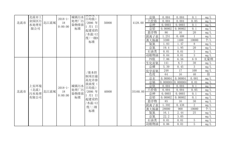附件3：2018年1-5月份玉林市重点排污单位污水处理厂监测数据表.xls