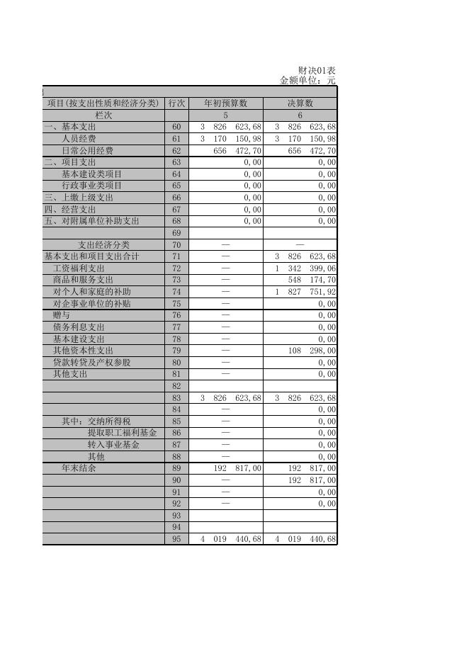 黑龙江省大兴安岭地区加格达奇区人民代表大会常务委员会办公室.XLS.xls