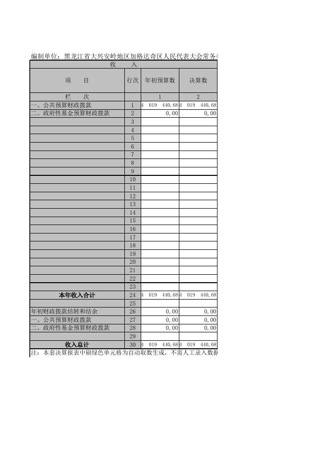 黑龙江省大兴安岭地区加格达奇区人民代表大会常务委员会办公室.XLS.xls