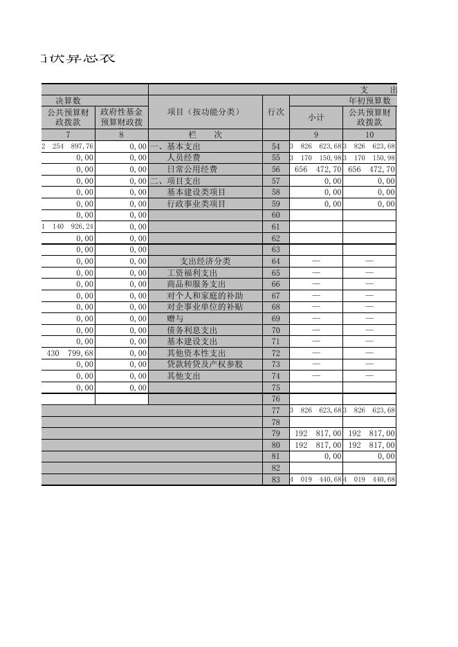 黑龙江省大兴安岭地区加格达奇区人民代表大会常务委员会办公室.XLS.xls