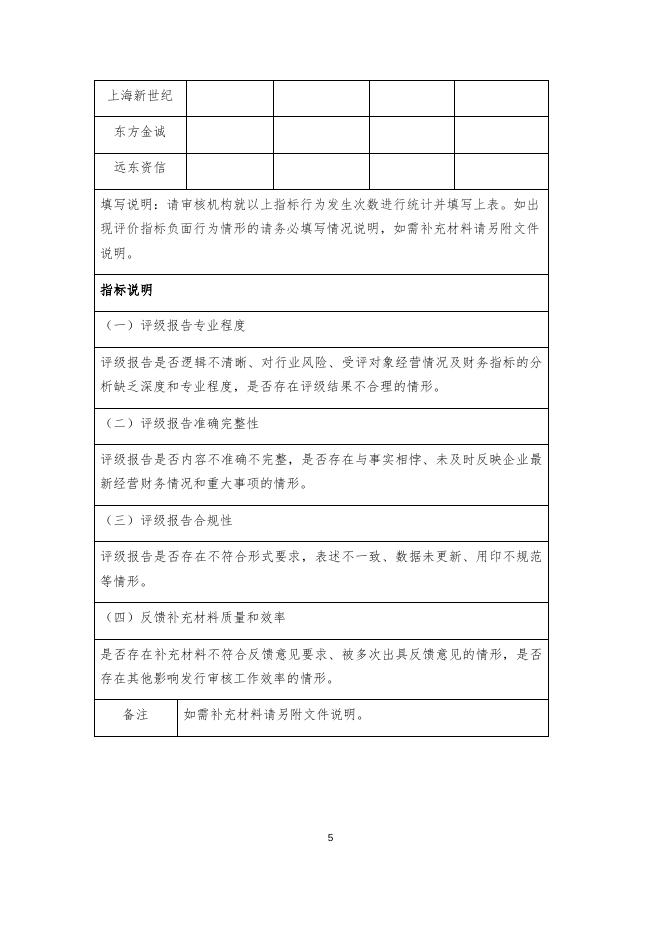 3、相关机构及专家评价表.docx