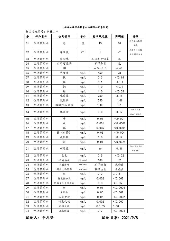 新林区物业水厂第三季度检测报告.doc