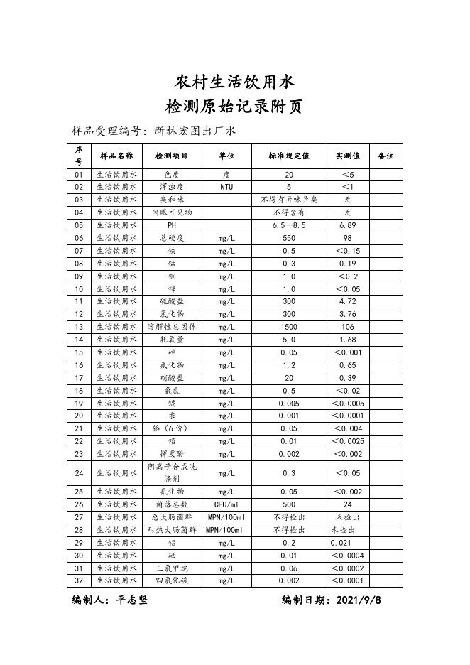 新林区物业水厂第三季度检测报告.doc