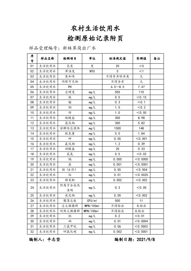 新林区物业水厂第三季度检测报告.doc