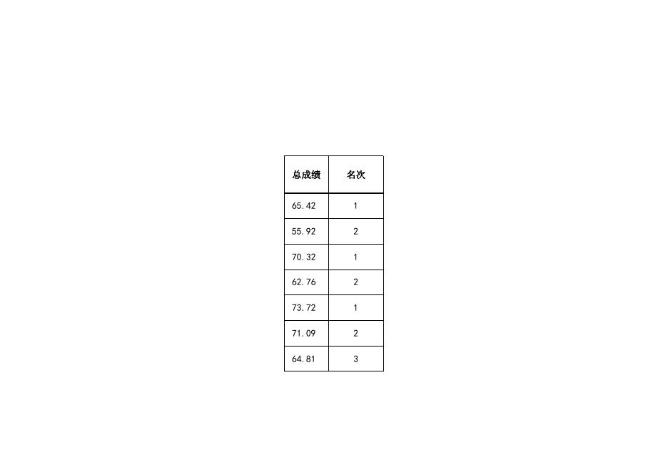 2021年新林区医疗卫生事业单位招聘拟聘用人员公示表.xlsx