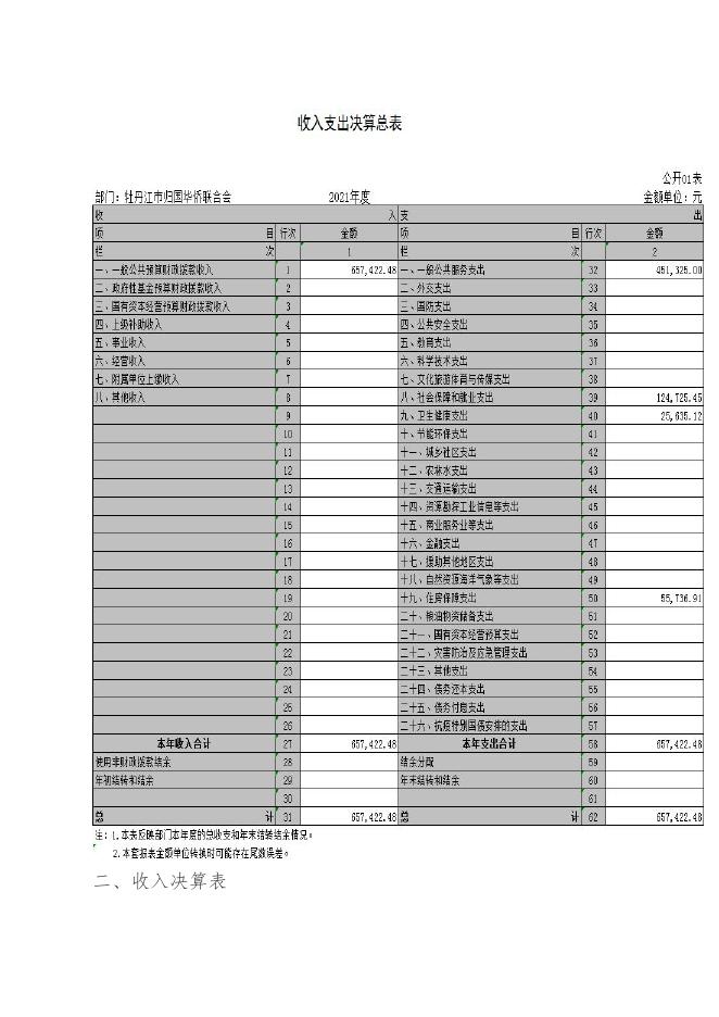 侨联2021年决算公开.pdf