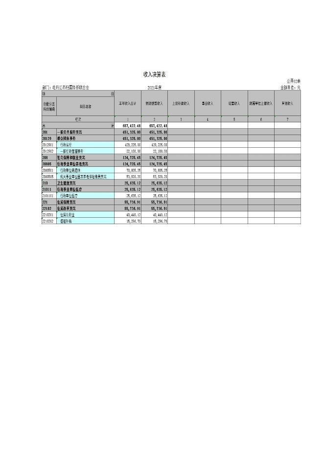 侨联2021年决算公开.pdf