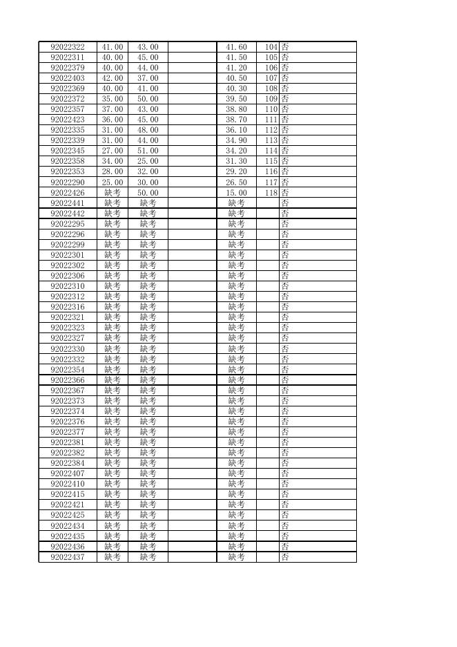 附件7：报考爱民区教育示范幼儿园笔试成绩（点击打开）.xlsx