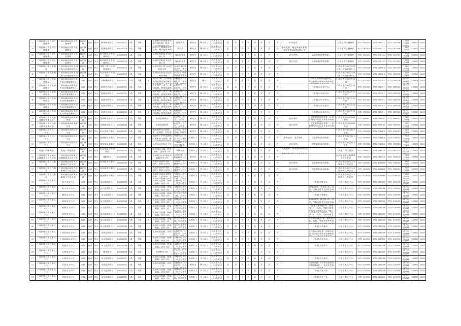 广西壮族自治区2022年度考试录用公务员职位计划表.xlsx