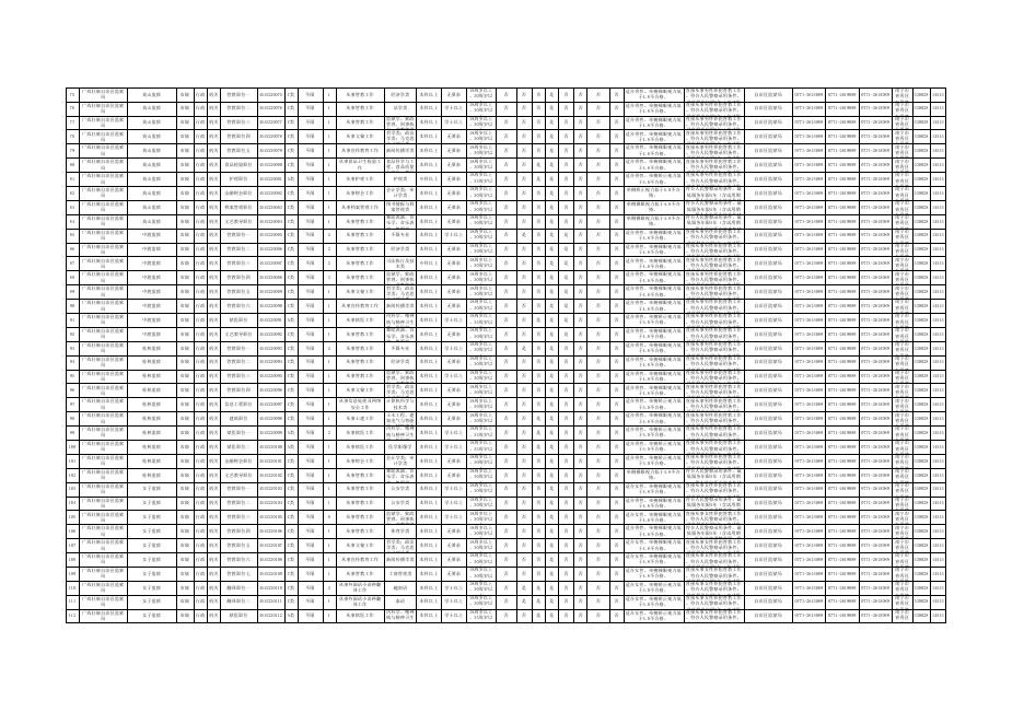 广西壮族自治区2022年度考试录用公务员职位计划表.xlsx