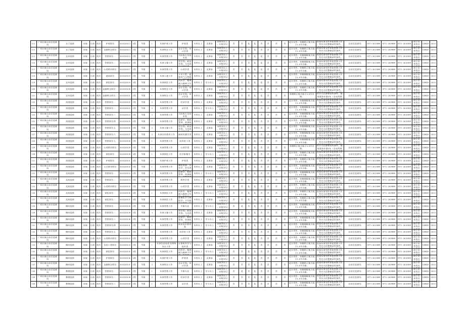 广西壮族自治区2022年度考试录用公务员职位计划表.xlsx