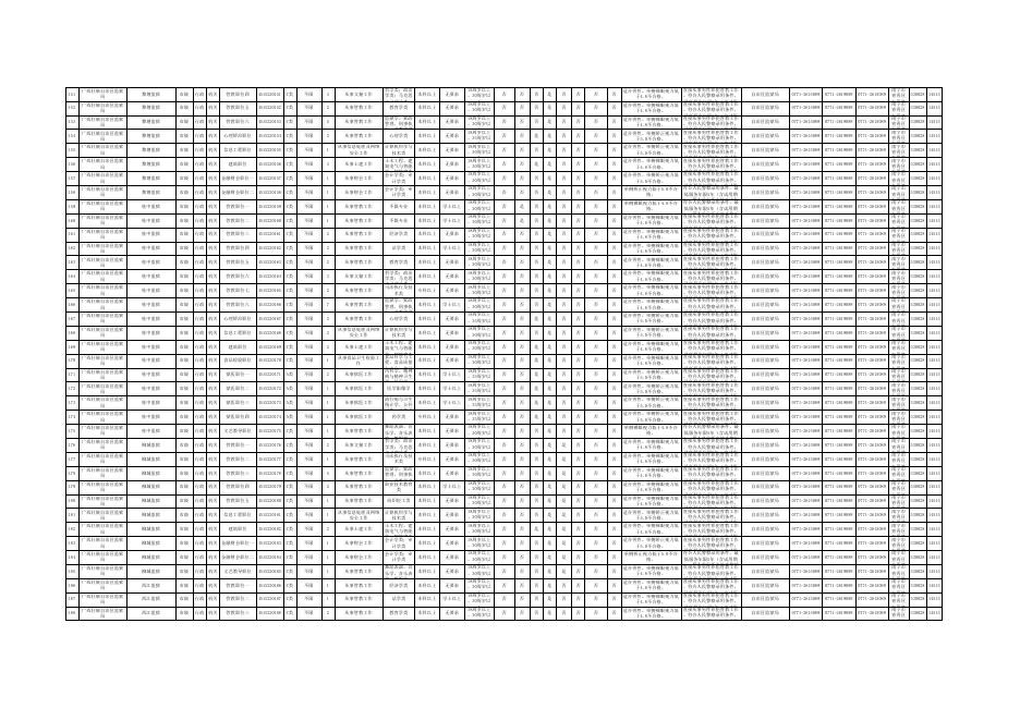 广西壮族自治区2022年度考试录用公务员职位计划表.xlsx