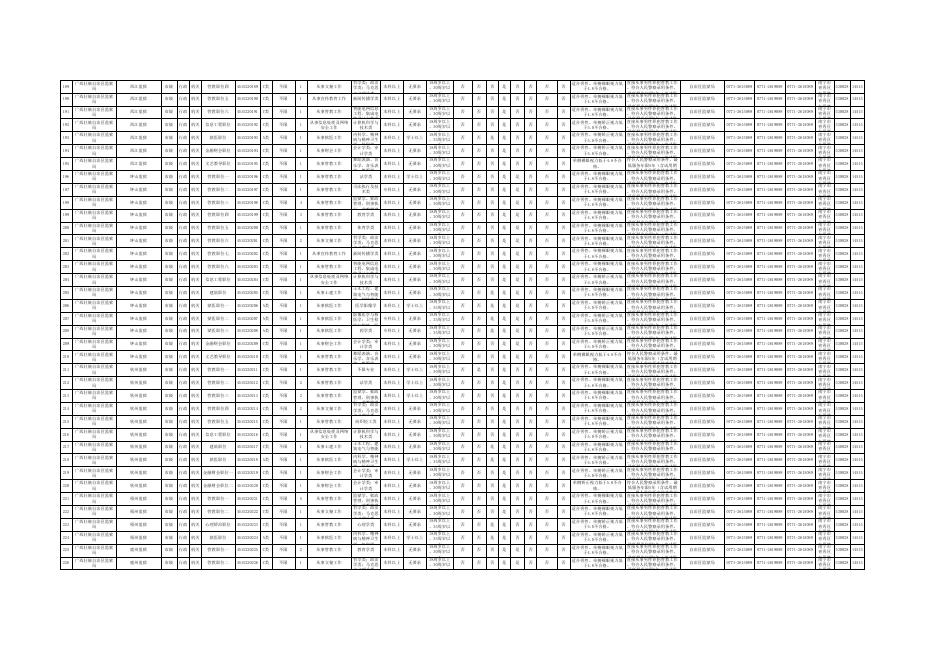 广西壮族自治区2022年度考试录用公务员职位计划表.xlsx