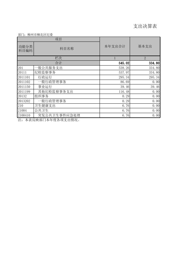 中国共产党柳州市柳北区纪律检查委员会（汇总）.XLS.xls