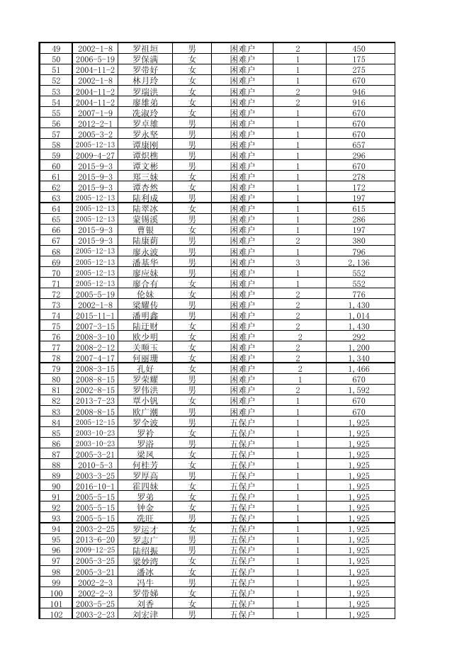 南庄镇最低生活保障对象长期公示表.pdf