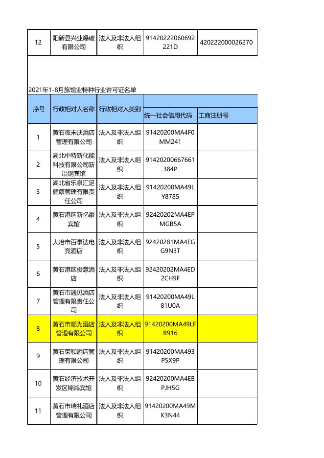 黄石市公安局2021年行政许可公示（1）.xls