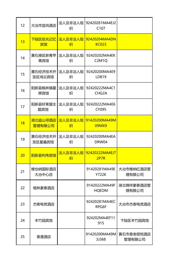 黄石市公安局2021年行政许可公示（1）.xls