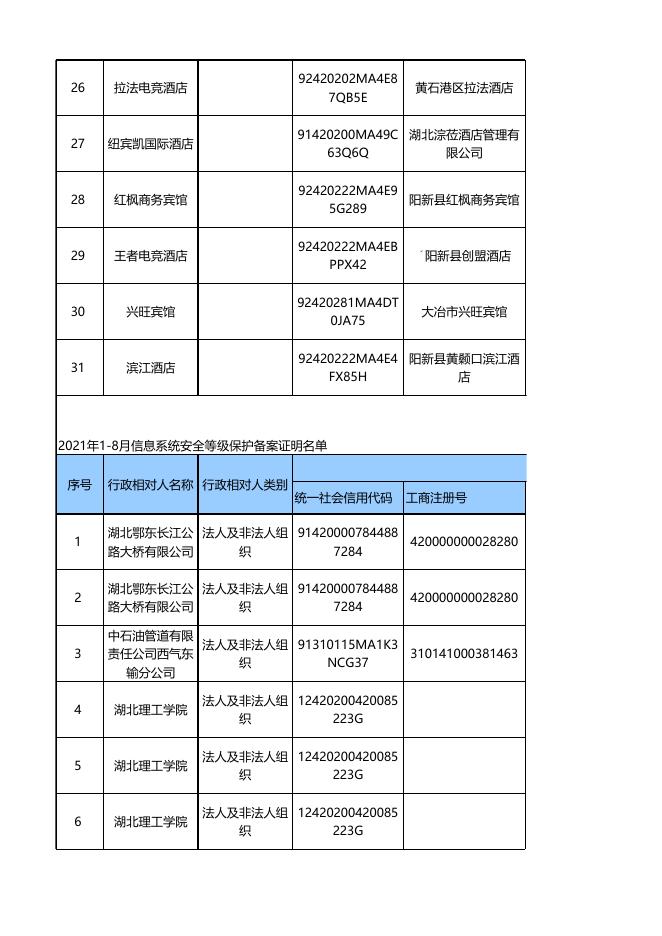 黄石市公安局2021年行政许可公示（1）.xls