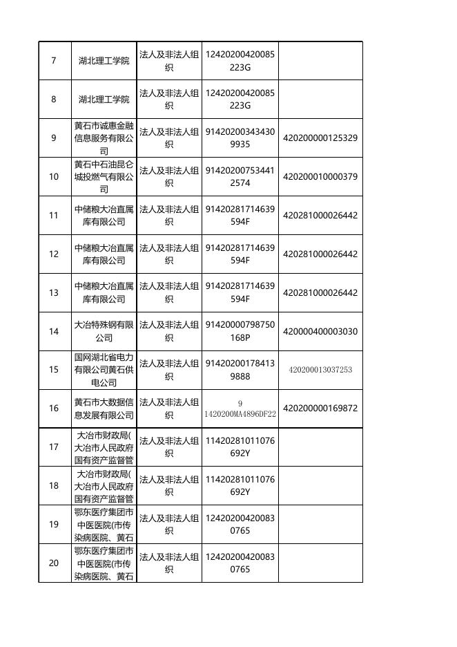 黄石市公安局2021年行政许可公示（1）.xls